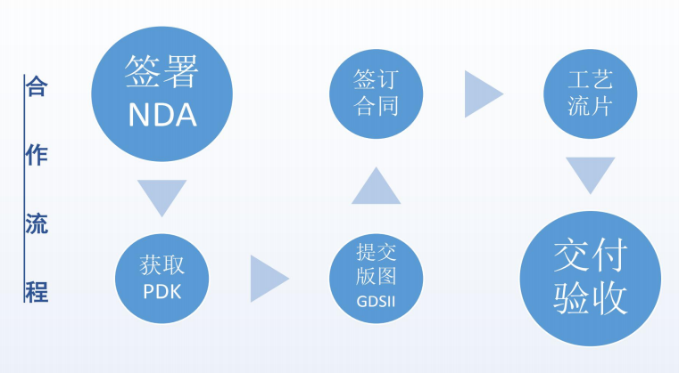 安徽车规级流片技术门槛突破以及工程师能力评估维度